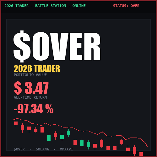 $REKT token